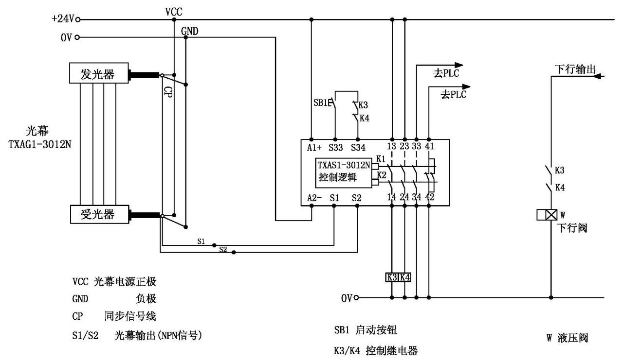 TXAS1-3012N安全继电器接线图 TXAS1-3012N安全继电器接线图
