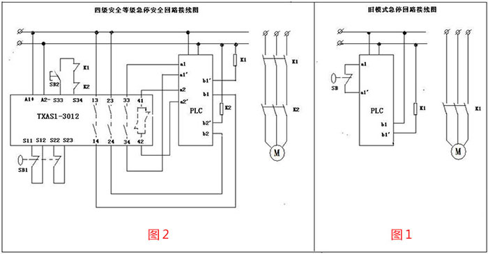 安全继电器常见问题