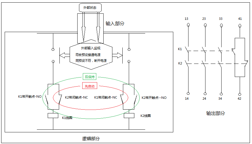安全继电器动作逻辑图 安全继电器动作逻辑图